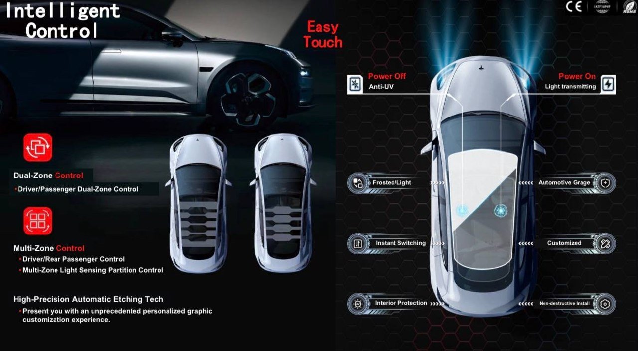 Intelligent Sunshade in Vehicle